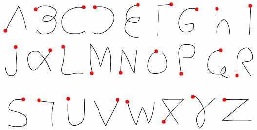 Digibrain's alphabet