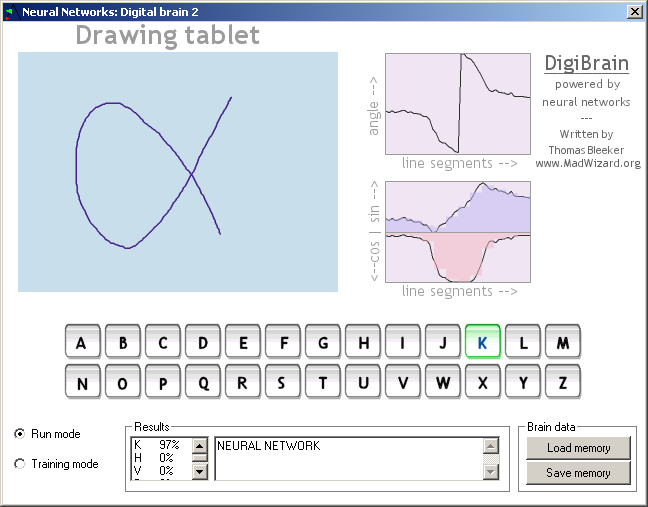 Results when drawing a character