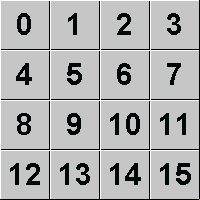 Tiles positions