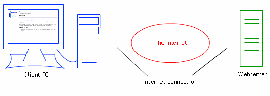 Web client and server